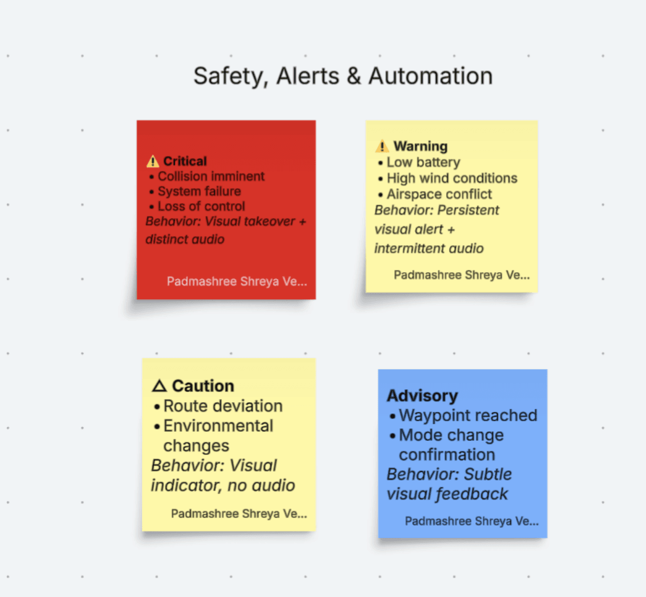 Alerts