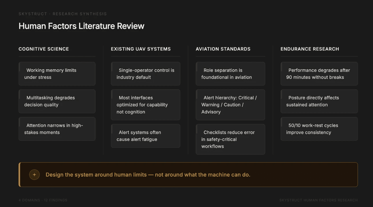 Research synthesis